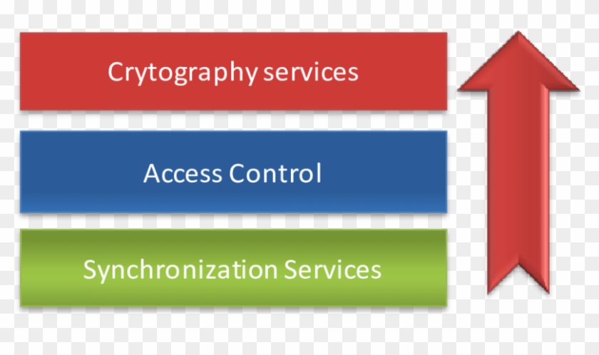 Elementos Que Componen La Capa De Seguridad Del Servidor - Mobinil Clipart