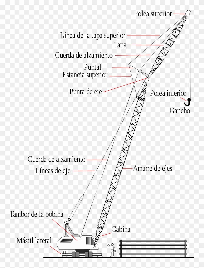 File - Grua Maquina - Svg - Lifting Crane Revit Family Clipart #4233768