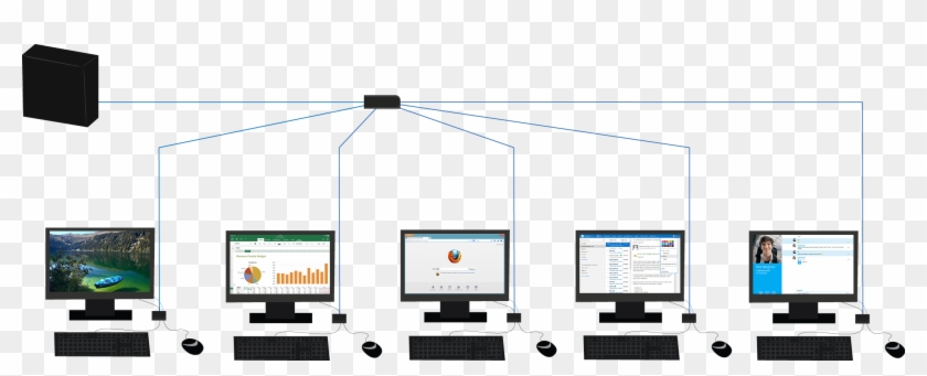 Esquema Thinclient - Desktop Computer Clipart