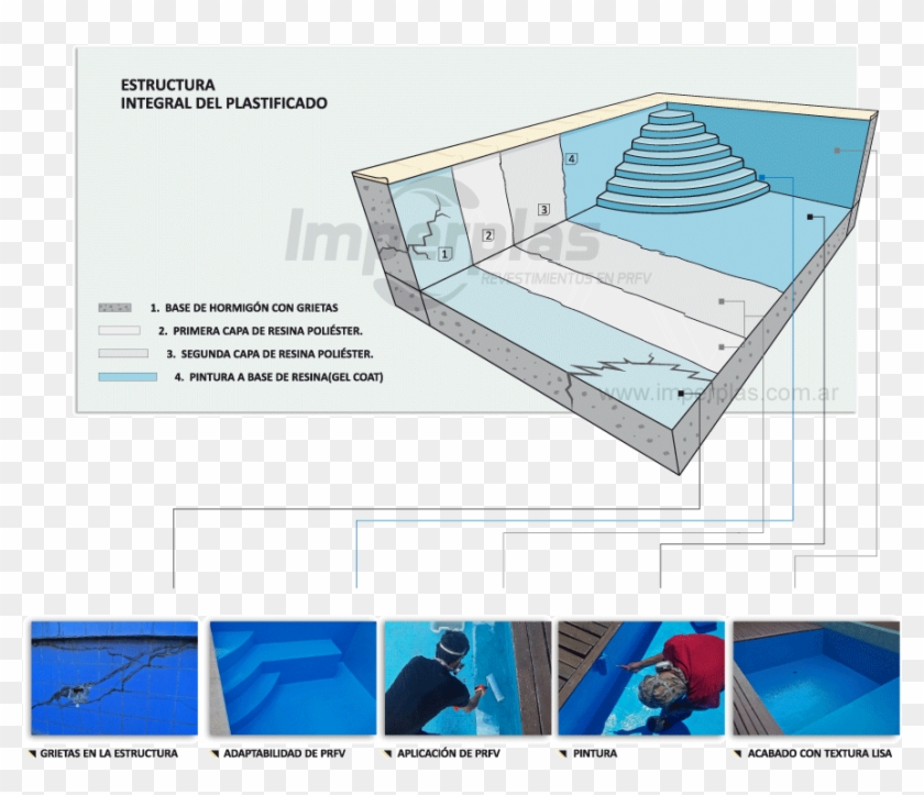 Plastificado De Piscinas , Png Download - Seccion Piscina Fibra De Vidrio Clipart