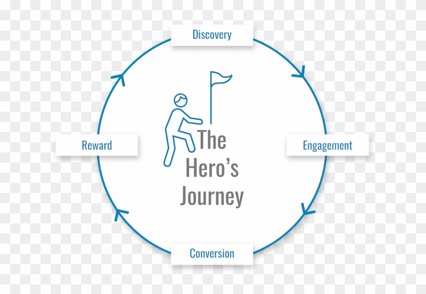 Widerfunnel Website Quality Assurance User Experience - Circle Clipart #4236602