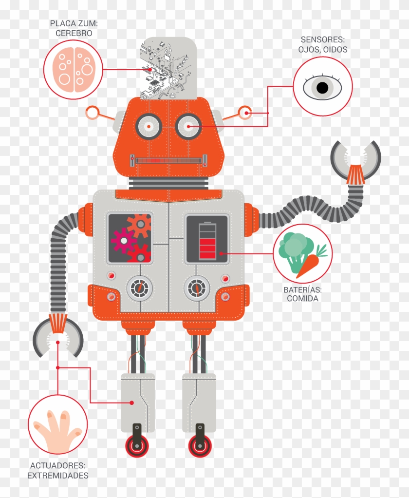 The Three Main Tabs Are Located On The Left - Partes De Un Robot Clipart