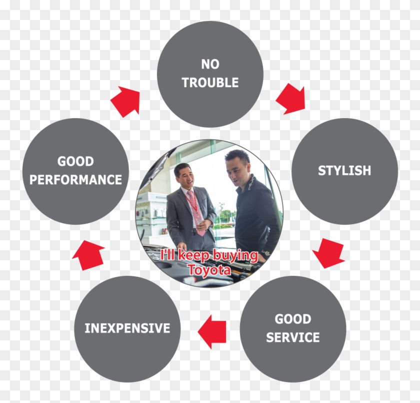 Evaluation Cycle In Education Clipart #4236813