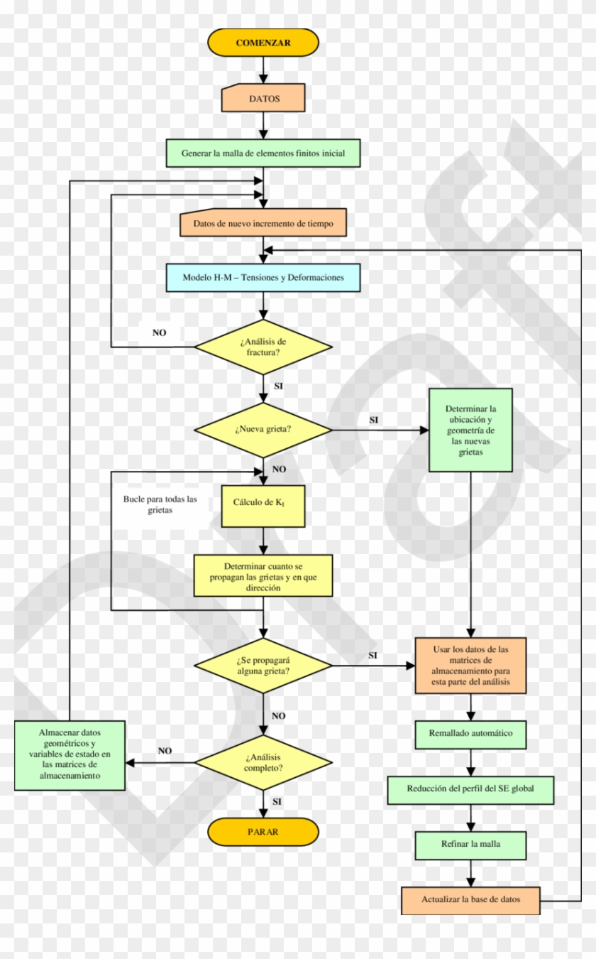1 -diagrama De Flujo Del Modelo De Grietas Por Desecación - Diagrama De Flujo Suelo Clipart