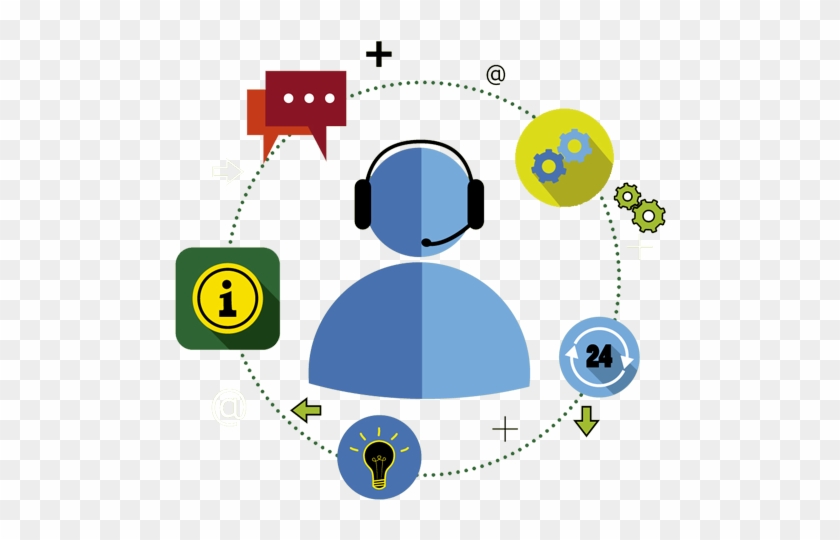 What We Do - Application Support Images Png Clipart
