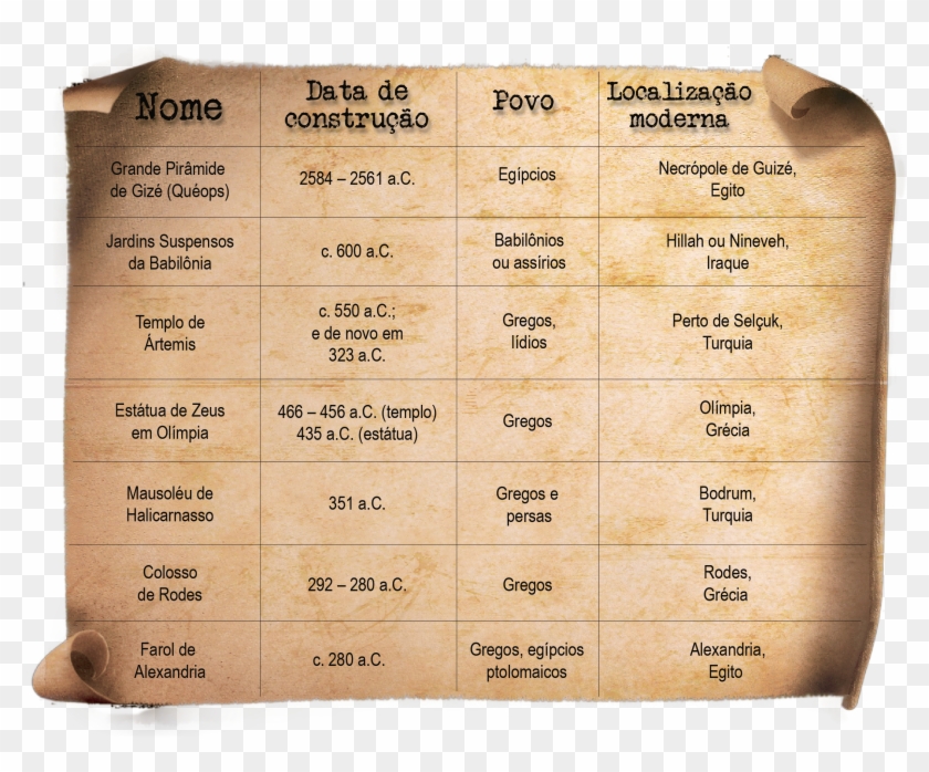 Das Sete Maravilhas Do Mundo Antigo, A Pirâmide De Clipart