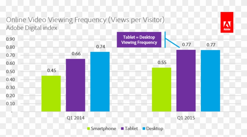 Adi Online Video Viewing Frequency - Echosign Clipart