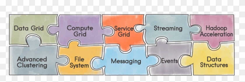 Apache Ignite In-memory Data Fabric Consists Of A Bunch - Apache Ignite Clipart