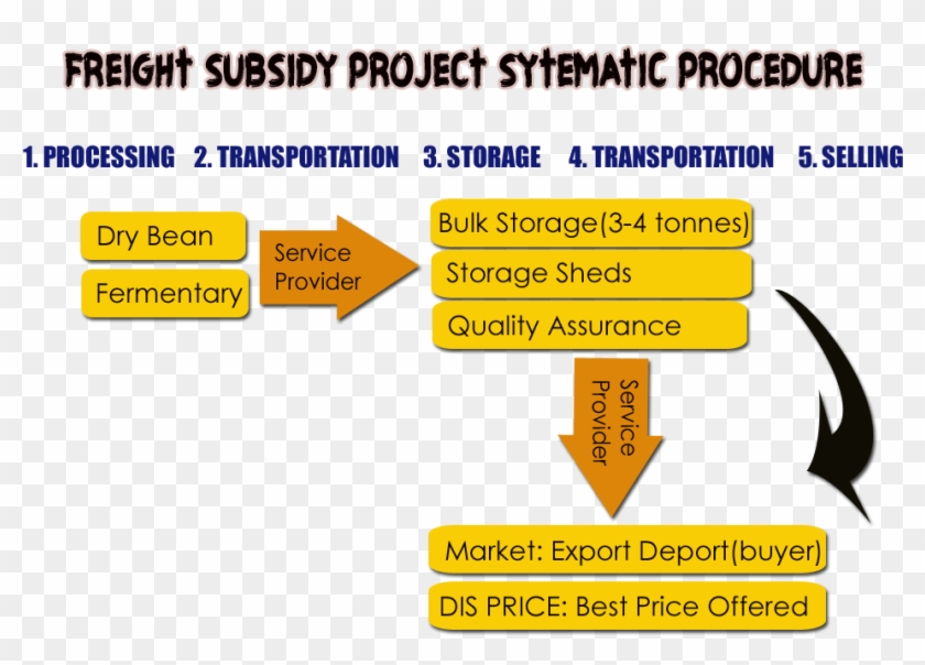 Feright Procedure Copy - Tan Clipart