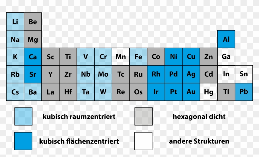 Kristallsysteme Metalle Clipart