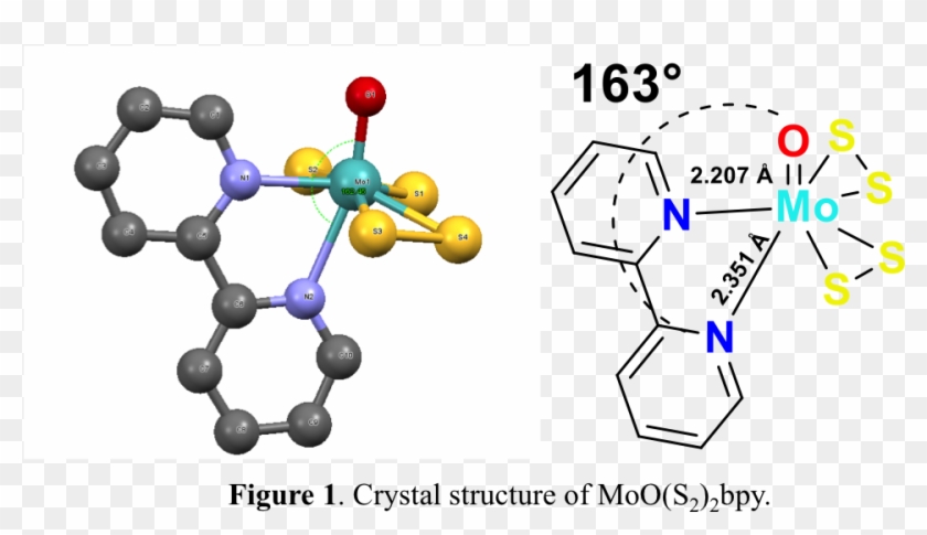 1), In Which L Is A Bidentate Ligand Such As 2,2' Bipyridine - Graphic Design Clipart