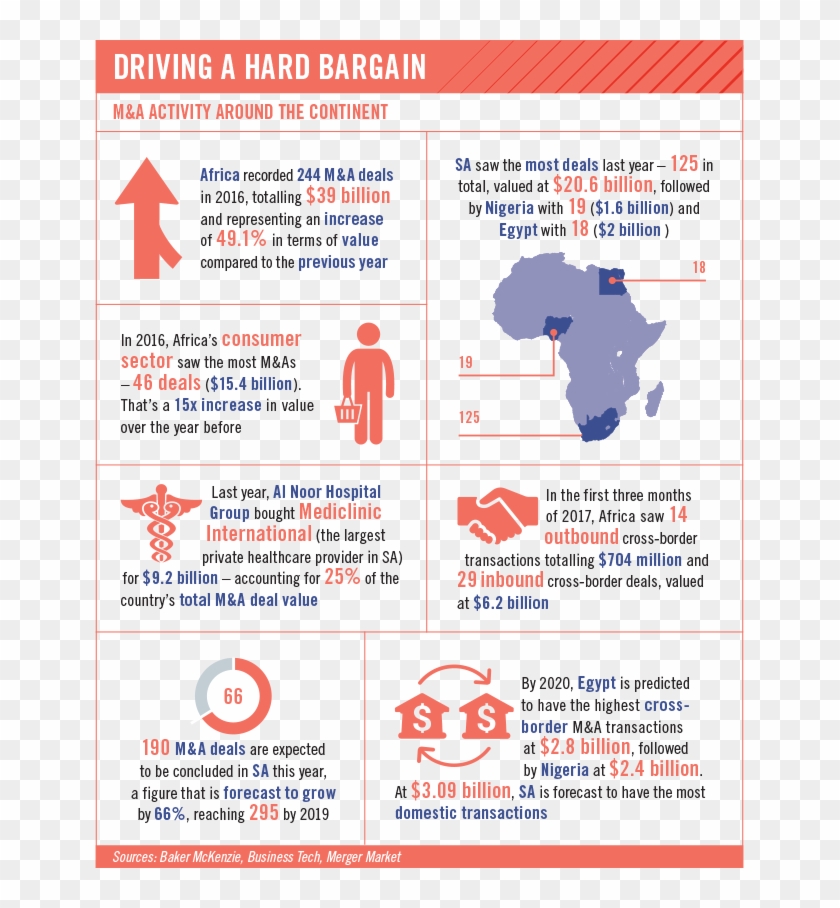 In Terms Of Funding, Bouwman Says Two Things Are Important - Africa Clipart