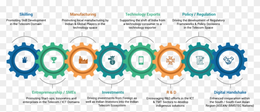 Objectives Of The Imc Platform - Infographic Clipart