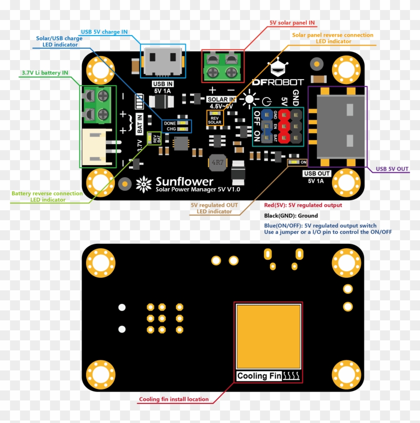Dfr0559 Overview - Solar Power Manager Clipart #4242828