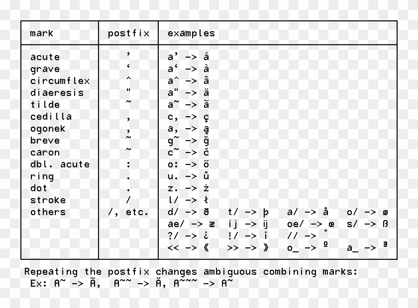 Input Method For Latin Script With Postfix Modifiers - Write Khmer Name In Latin Clipart