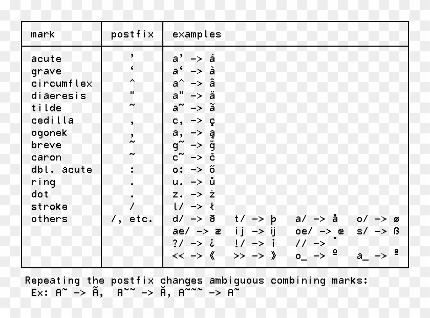 Input Method For Latin Script With Postfix Modifiers - Write Khmer Name In Latin Clipart #4243590