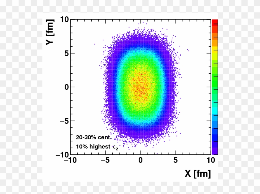 The Initial State Energy Density As Given By The Npart - Circle Clipart #4244268