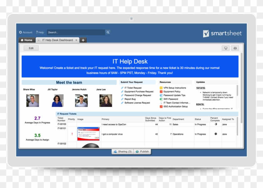 Discover How Smartsheet Can Help Maximize Your It & - Tracking Project Dashboard Smartsheet Clipart