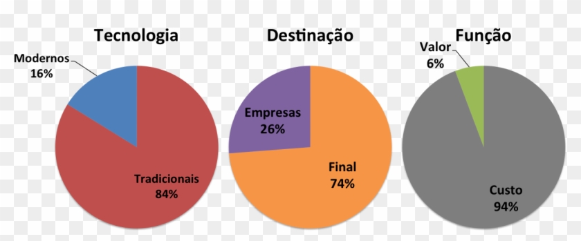 Empresas Por Categoria - Circle Clipart