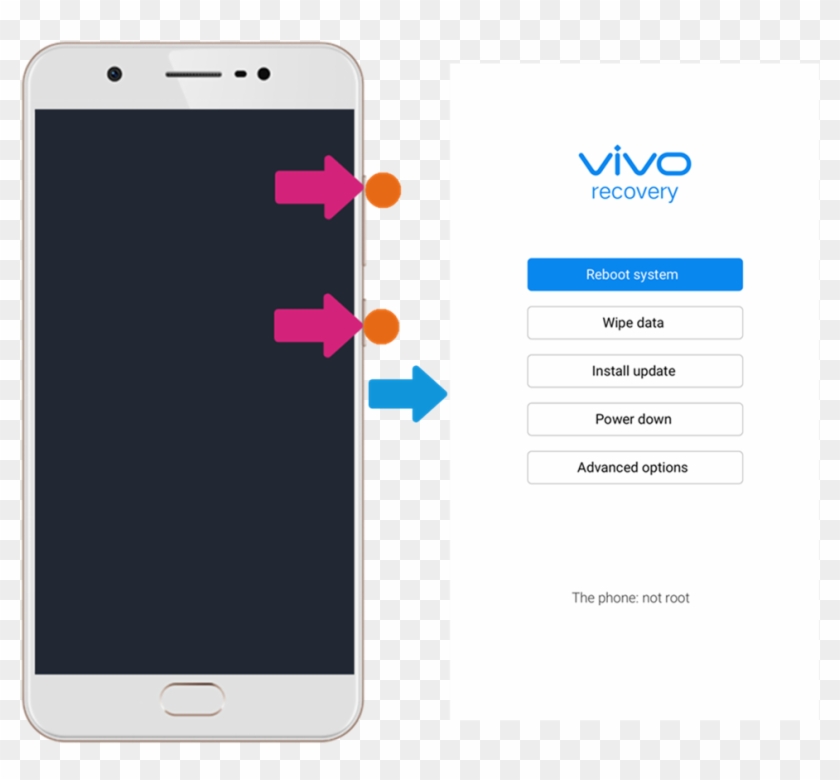 Then Select Reboot System To Reboot Your Phone - Vivo Clipart