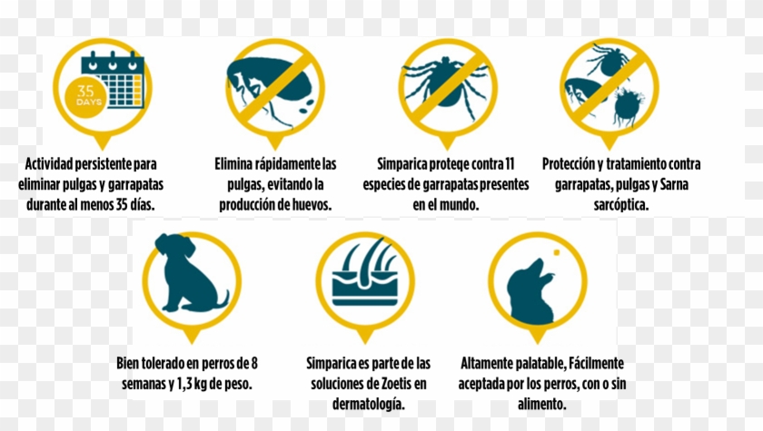 Simparica - Beneficios - Emblem Clipart #4245775