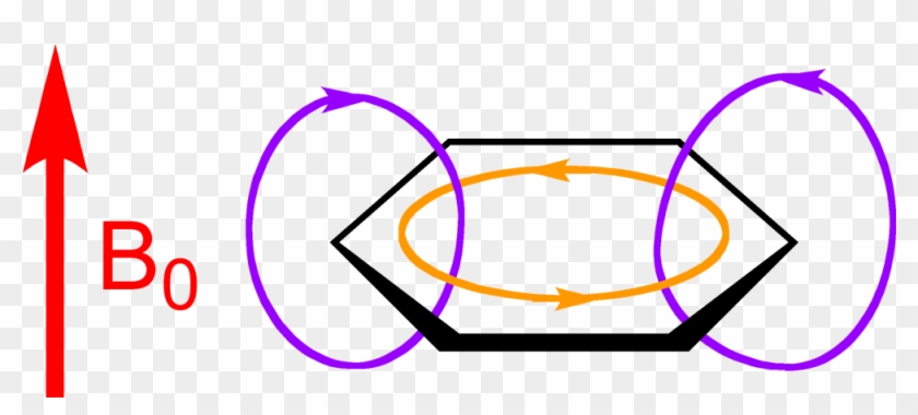 Aromatic Ring Current Clipart