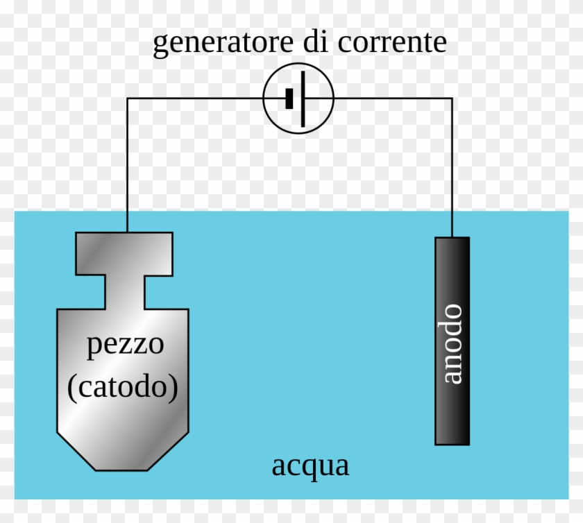 Protezione Catodica Per Imposizione Di Corrente - Protection Cathodique Par Courant Imposé Clipart