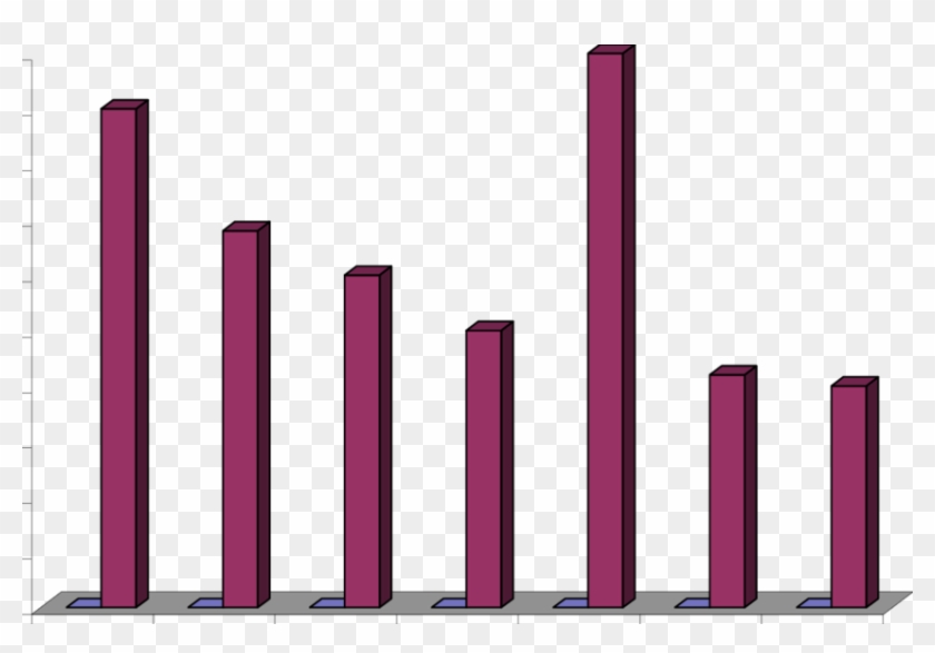 Efecto Del Tipo De Rizobacteria Sobre El Peso Seco Clipart