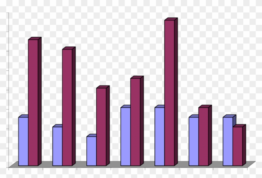 Efecto Del Trigo De Rizobacteria Sobre El Peso Seco Clipart