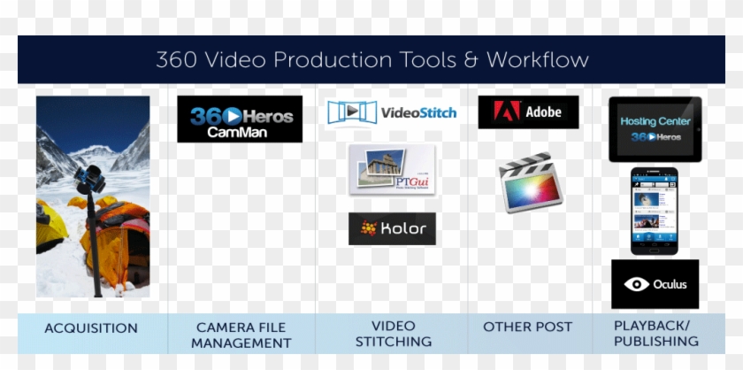 360heros Workflow - Final Cut Pro X Icon Clipart