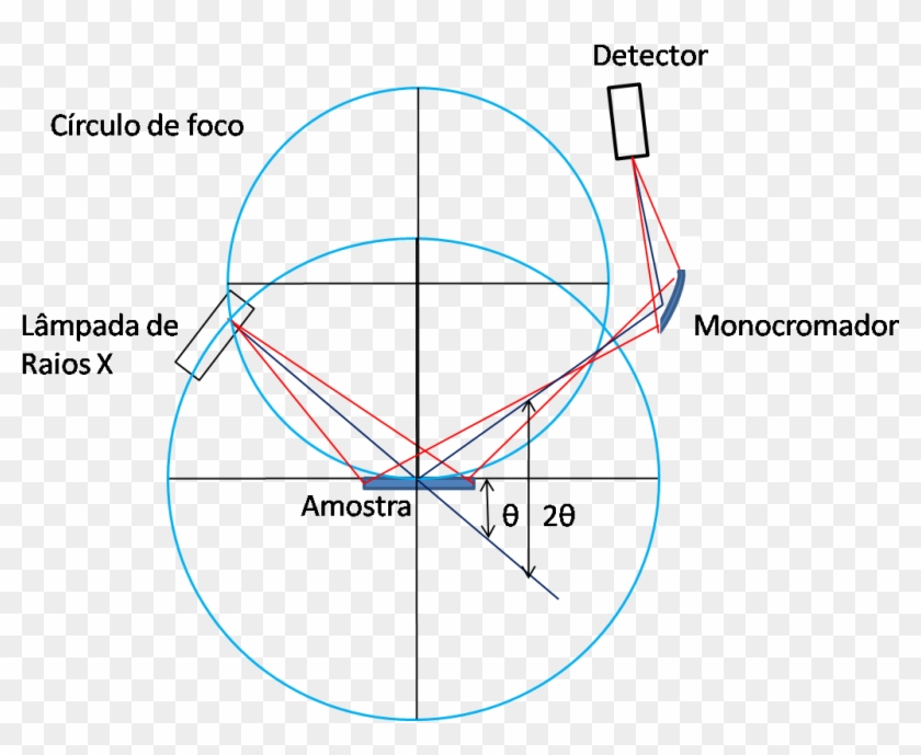 Detector 12 - Difratômetro De Raios X Clipart #4248685