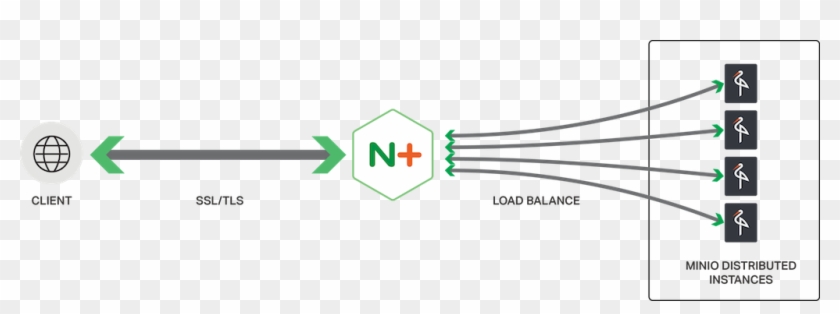 A Lightweight Object Storage Server Such As Minio Can - Minio Object Storage Clipart