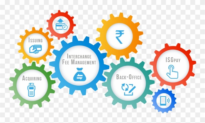 Fraud And Risk Management As Well As Mis Reporting - Learning Outcomes Based Curriculum Clipart