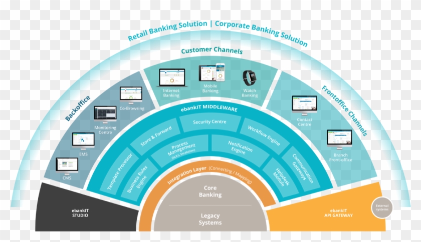Png Banking Clipart #4250807