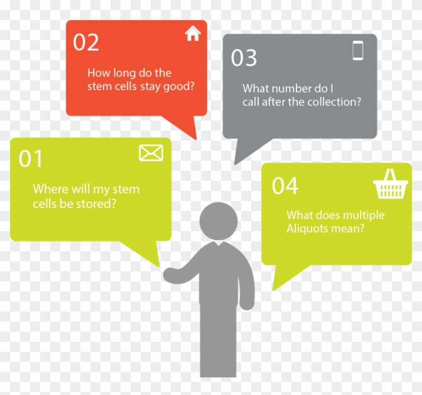 Core23 Biobank Faqs - Periodic Collection In Banking Clipart