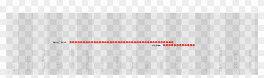 Su Frescura Y Homogeneidad Son Claros Factores Diferenciadores - Carmine Clipart #4251285