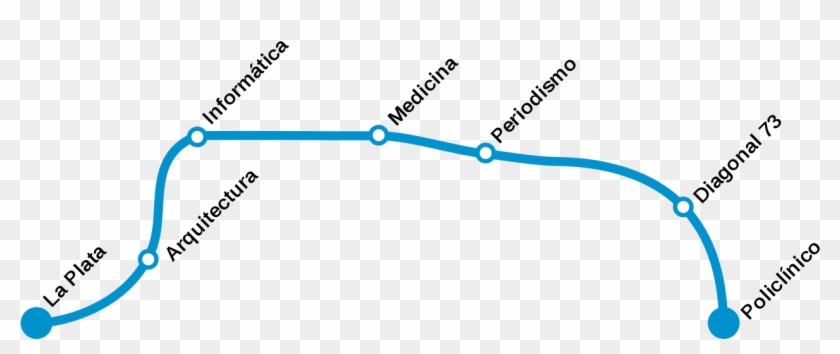 Mapa Tren Universitario De La Plata - Tren Universitario La Plata Recorrido Clipart #4252020