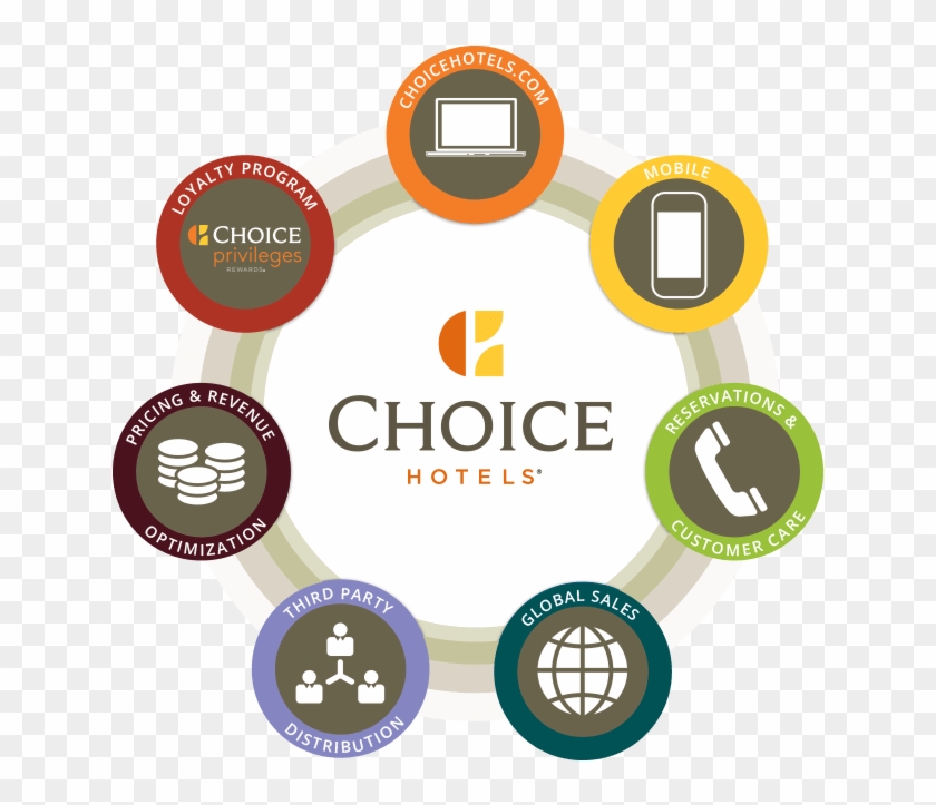 More Guests To Your Hotel - Choice Hotels Clipart #4252415