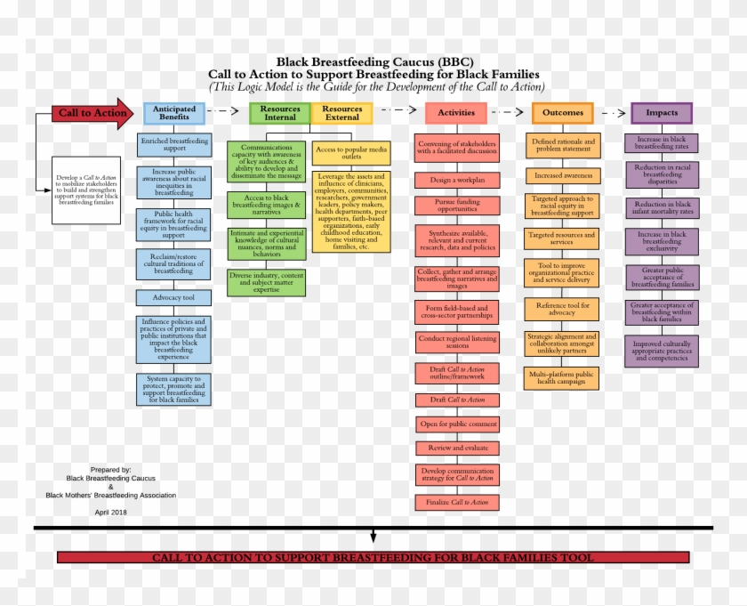 Bmbfa - Celery Worker Clipart