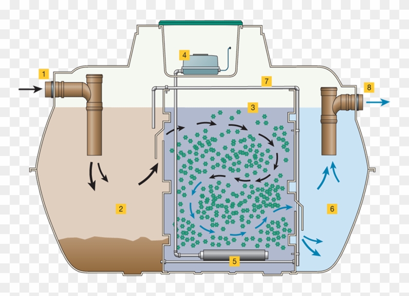 Treatment-plant - Domestic Sewage Treatment Plant Clipart #4252858