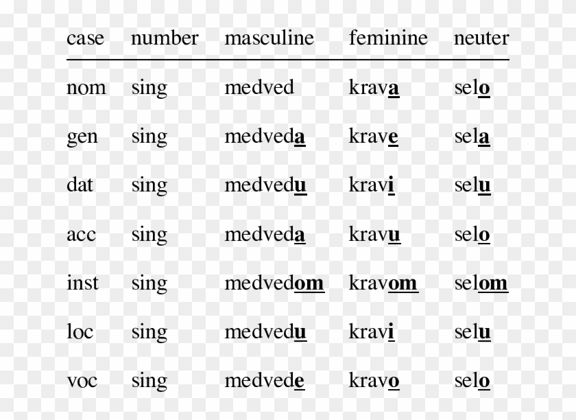 Singular Forms Of Nouns Medved , Krava (cow) And Selo - Gedicht Clipart