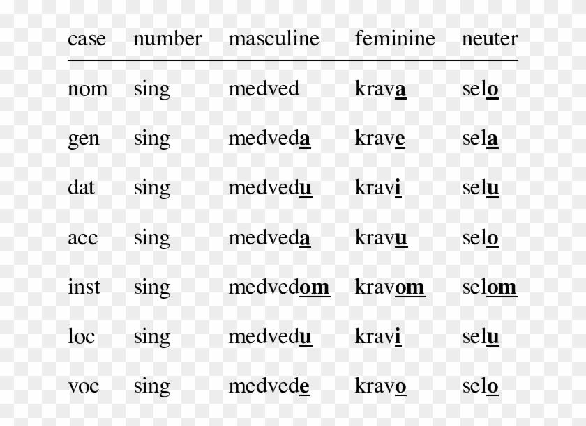 Singular Forms Of Nouns Medved , Krava (cow) And Selo - Gedicht Clipart #4253040