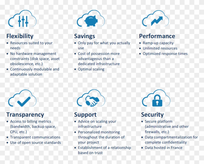 Cloud - Graphic Design Clipart