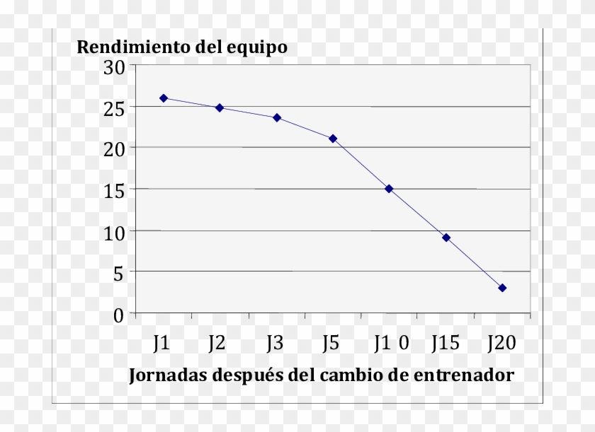 Evolución Del Efecto Ganador De Los Entrenadores Nuevos - Cruz Roja Colombiana Clipart