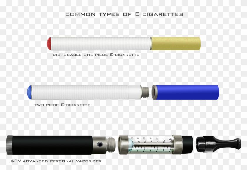 Types Of Electronic Cigarettes - Cylinder Clipart