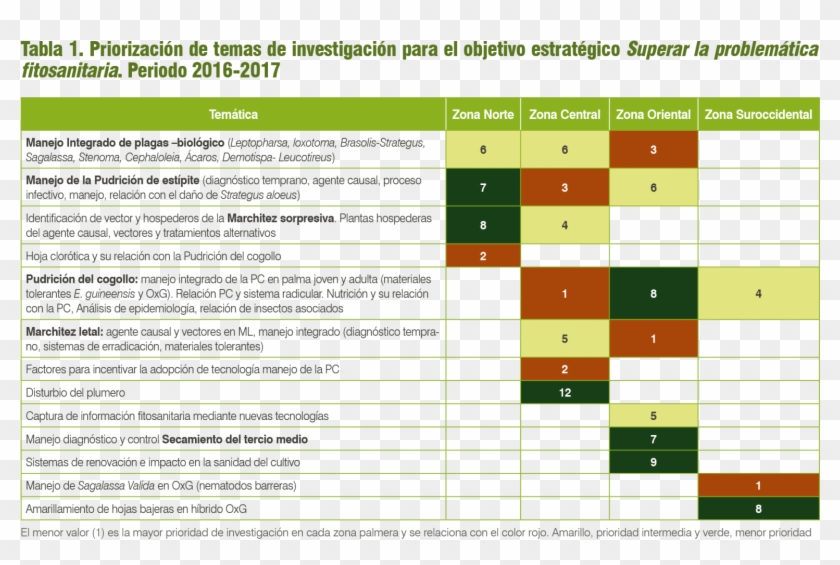 En El Tema De Productividad Se Destaca - Samsung Galaxy Tab 10.1 Clipart