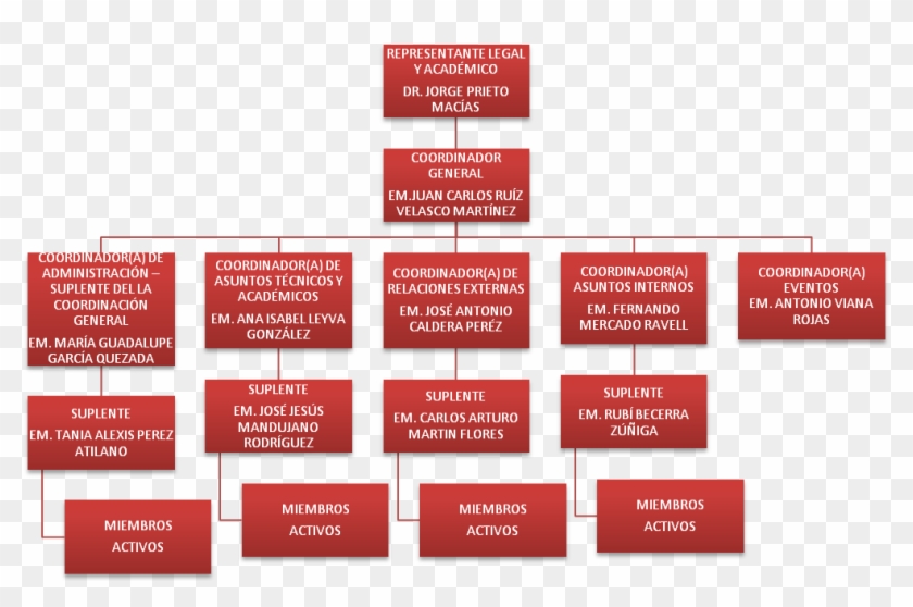 Proyectos - “ - Organizacion De Un Banco De Sangre Clipart