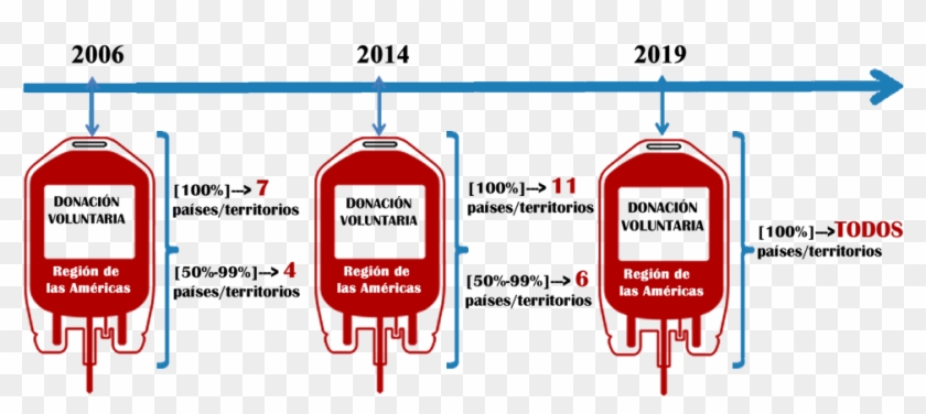 Metas - “ - Medicina Transfusional Clipart