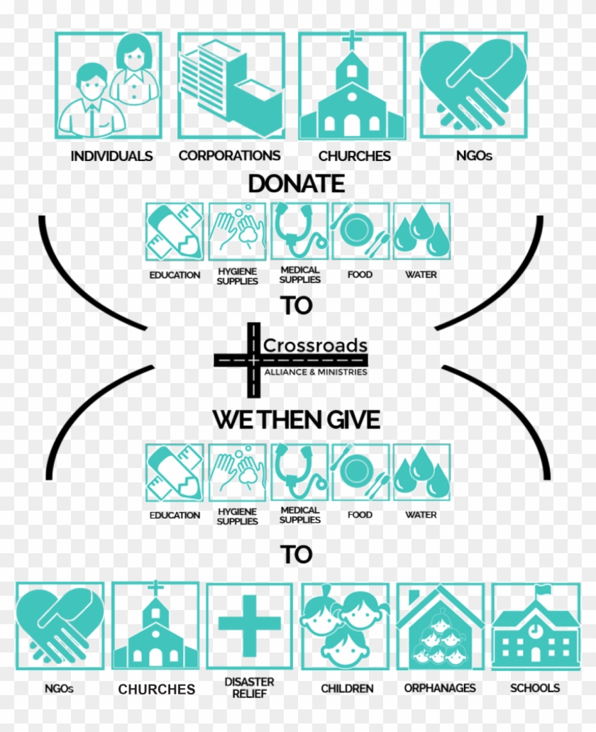 For The Past 15 Years, An Extensive Network Of Donors - Circle Clipart #4258947