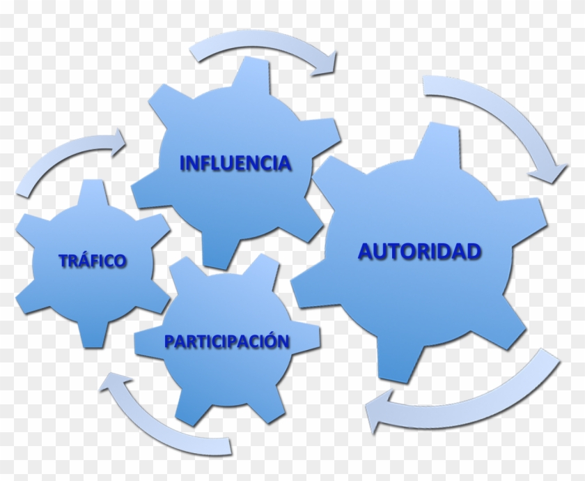 Impact Of Relationship - 4 Engranaje Clipart #4259322